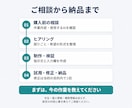 仕事用のAIプロンプトをあなた向けに作成します Eメール・報告書の指示を、入力して使える形に イメージ6