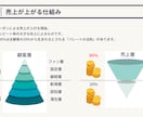 公式LINEでリピーター獲得を破格で構築します 飲食店に必須のリピーターを営業労力無しで獲得できます！ イメージ5