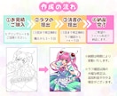 商用込み！心くすぐる可愛いイラスト描きます アイコン・動画配信・グッズ・SNSなど、幅広い用途に対応可！ イメージ3