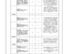 予備試験の答案を約48時間以内に添削します こちらの返信から約48時間以内に答案添削・返送を行います！ イメージ2