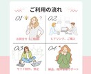 ホームページを制作します 高品質を低価格で制作いたします。 イメージ5
