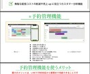 公式LINE及びLステップ構築代行サービス承ります 現役大学生が手がけるLステップ構築代行サービス イメージ4
