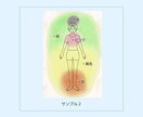 霊視鑑定☆オーラの色でわかる今のあなたを鑑定します オーラカラー診断でオーラが語る今のあなたの魅力を鑑定します イメージ2