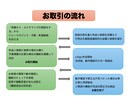 cTraderの自動売買ツールを作ります 料金表あり！ご相談前に金額の見積り可！ イメージ3