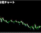 トレンドフォロー系売買サインインジを販売します MT4専用の売買矢印サインインジケーターです イメージ7