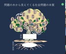 人生の価値を高める12の法則をお教えします 人生の目的を科学的、論理的に理解できる講座です。 イメージ1