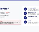 ラフ案３提案！⾼品質LPをスピード制作します ご納得いくまで修正・改善いたします。 イメージ7