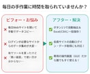 面倒なデータ収集や単純作業を自動化します 難しい操作は不要！専用の自動化・データ収集ツールを作ります イメージ2