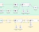 n8nで非効率作業を徹底的に効率化します 現役エンジニアがお客様のニーズを汲み取り最適なフローを開発 イメージ2