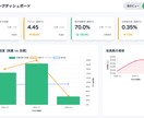 GASを使って作業の自動化・自動分析を行います 作業効率の可視化まで行います！ イメージ4