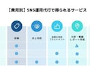SNS DM完全手動代行｜Instagramます 1日20通×22日稼働｜完全手動送信｜アカウント成長・集客 イメージ5