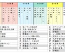 家事が形に残る「家事ノート」PDFでご提供します 達成感が見えるテンプレート☆ ノートが好きな方は是非☆ イメージ5