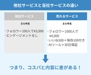 フォロワー1000人【格安】で増やします 日本人対応可｜いいね保存込｜30日保証｜AIツール特典 イメージ2