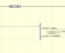現行要件整理のご支援します その保守、本当に保守になってますか？ イメージ4