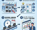 Threads自動投稿ツール。全行程を自動化します API完全無料！月500円以下で動くThreads専用ツール イメージ4