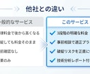 FX バックテスト代行｜EA分析レポートが付きます 無料相談で最適プラン提案｜明朗会計｜3,000円〜 イメージ5