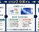実運用で負ける…その原因を研究EAで可視化します EAが勝てない原因を研究する外付けEA｜仮想売買・CSV分析 イメージ6