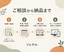 ホームページの文字・写真・料金を修正します 古い情報を、必要なところだけ。軽微な変更3か所まで イメージ3