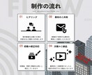 魅力が伝わる広告映像を制作いたします 訴求性の高いデザインで、映像広告を制作を！ イメージ2