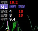 MT4用シグナルアロー作成代行承ります 詐欺に騙されるのは終わり!自分の取引は自分のシグナルで! イメージ1