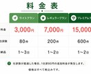 最短1日納品|月額3000円で記帳は丸投げできます めんどうな記帳はもうしなくていい！記帳は全部丸投げ！ イメージ2