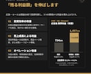 元AmazonのEC専門チームが3か月伴走します 戦略づくりから広告・SEOまで、まず3か月お試しください イメージ6