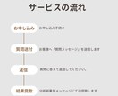 あなたの特技をカテゴリー分け＆才能を視覚化します 転職・就職・進学など・コスパ最強自己分析ツールが必要な方へ！ イメージ2