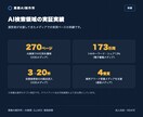 AI検索(LLMO)であなたのサイトを診断します SEO歴10年×Ahrefs歴7年の法人によるAI引用診断 イメージ10