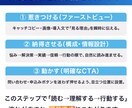 結果に繋がるLPを作成します “売れる”を設計する、成果直結のLPを イメージ5