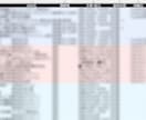 最新求人掲載企業の営業リスト作成ツールを納品します キーワードを入れるだけで「今採用している企業」リスト自動作成 イメージ3