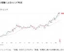 FXで一生モノの自立力を磨く4つの教材を提供します 聖杯探し終了。トレンドフォロー・レンジ・SMCまで網羅 イメージ6