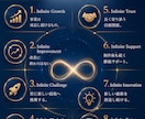 スマホ専用ランディングページをご提案します 人が動く理由から設計｜note・Stripe決済・対応 イメージ5