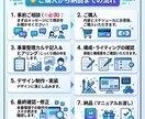 事業整理カルテ付｜想いを整理し伝わるHP作ります 強みを引き出す傾聴力×翻訳×デザインで、魅力を引き出す！ イメージ3