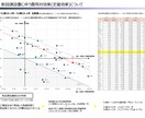 現場監督・作業員向けパワポ資料作成します 上場企業現場監督経験者による建設業の人々に伝わる資料作成 イメージ4
