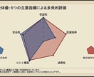 XBRLを活用した比較資料（２社指定）を作成します ◇投資活動や企業分析の「最初の一助」を提供いたします！◇ イメージ4