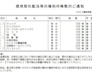 延べ年間100銘柄の株主優待取得方法を、教えます 実際にクロス取引を行った全データと、具体的方法を販売します。 イメージ1