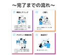 Instagram運用代行請け負います 〜投稿からいいね！コメント！全ておまかせください！〜 イメージ4