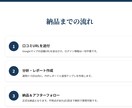 Google口コミ診断×運用改善レポート提案します 離脱理由特定＋返信テンプレ付き イメージ7