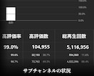 総再生回数3,000万回超！動画編集承ります 複数チャンネルを運営！YouTube高評価率99.0%越え！ イメージ9