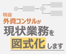 現役の外資コンサルタントが現状業務を図式化します 【業務の見える化】業務引継ぎ/マニュアル化/業務の見直しに！ イメージ1