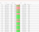 MT4/MT5のEAをバックテスト代行します FT5の実ティックデータで検証。標準テスターより高精度 イメージ6