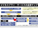 経営革新等支援機関のプロが経営革新計画を作成します 認定を取ると様々な公的支援策が得られ、補助金審査にも有利！ イメージ2