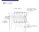 まとめ依頼でお得に！縫製仕様書10型作成します 期間限定お値下げ中。通常価格より割引！納期は要相談 イメージ8