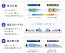 現役店長が「売れる接客」を図解資料にします 販売歴20年の現場ノウハウを図解化します イメージ2