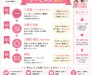 相手に伝わる！LINE・メール文章を作成します 恋愛・謝罪・営業の文章作成します イメージ3