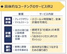 東大卒が本気で自己分析/キャリアコーチングします 自己理解を進め、やりたいことを見つけ、目標達成力を高めます イメージ6