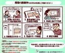 手描きの間取り図で物件の魅力を引き立てます 住空間を、イラストの間取り図で効果的に伝える方法を提供します イメージ2