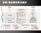 資料作成代行│経営向け│“議論できる構造”にします 戦略コンサル経験×経営企画代理複数社×行政書士有資格 イメージ3
