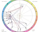 振り返るあの出逢い・大切な方とのご縁を読み解きます あなたの人生の人生に灯りを灯す、過去への旅路 イメージ2