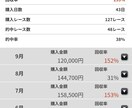 中央競馬で自信のある重賞レースの予想を提供します 中央競馬重賞レースの渾身の一鞍 イメージ1